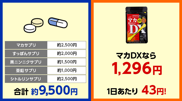 マカDXなら1,296円で1日当たり43円！